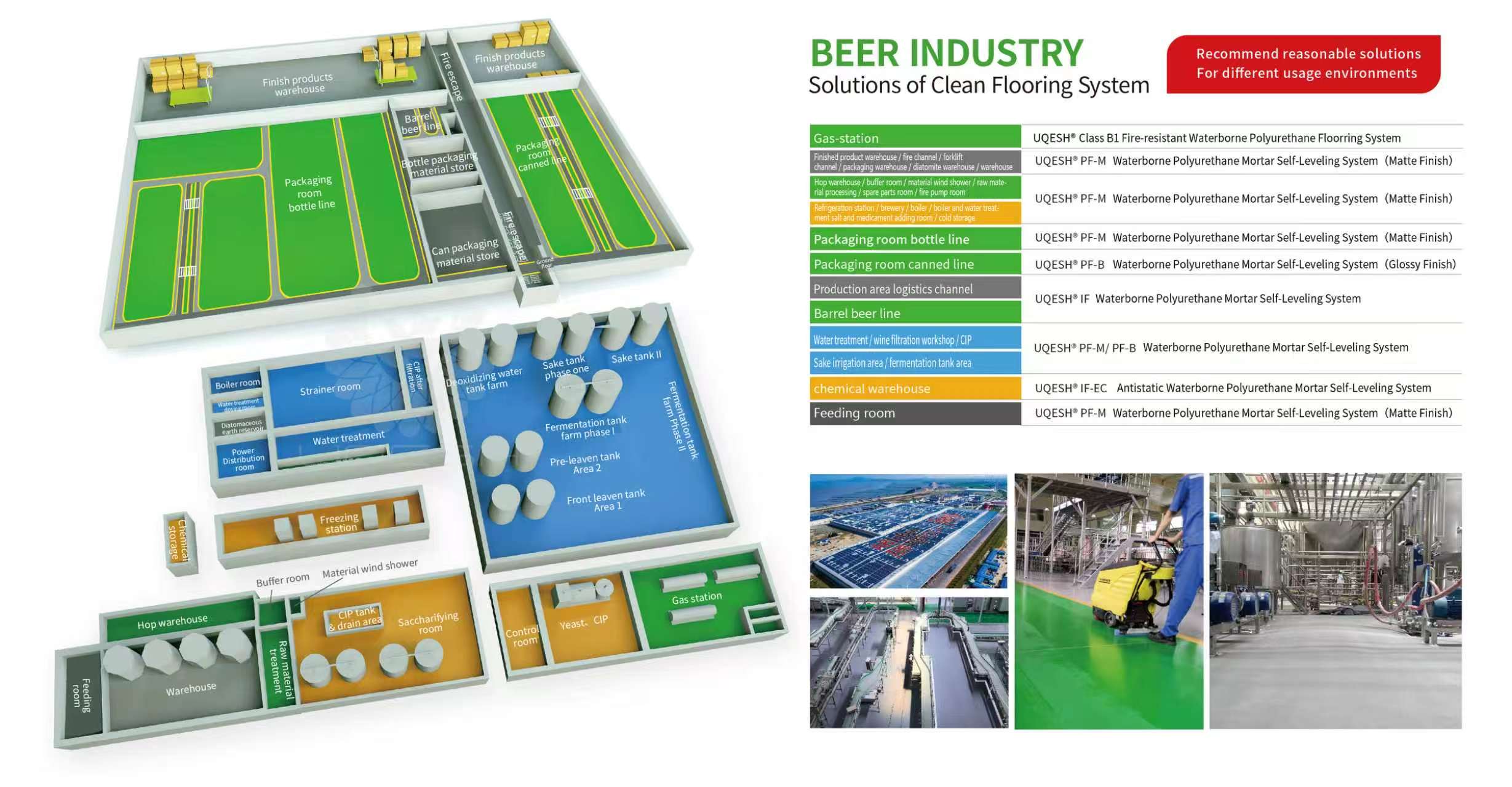 Beer Industry – Solutions of Clean Flooring System