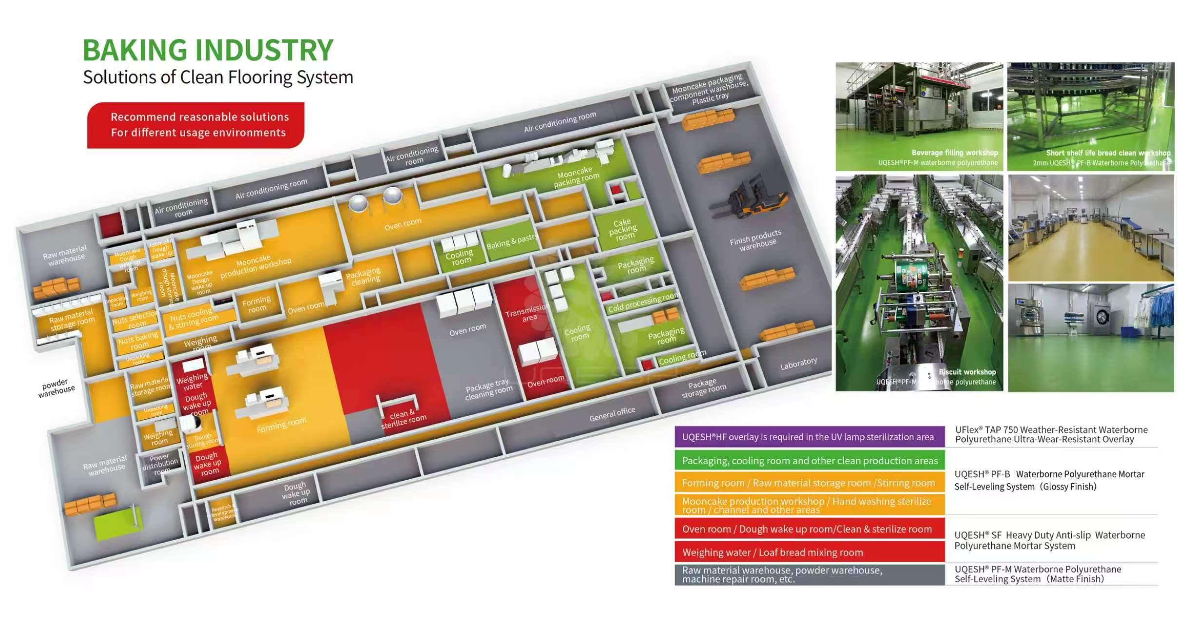 Baking Industry – Solutions of Clean Flooring System
