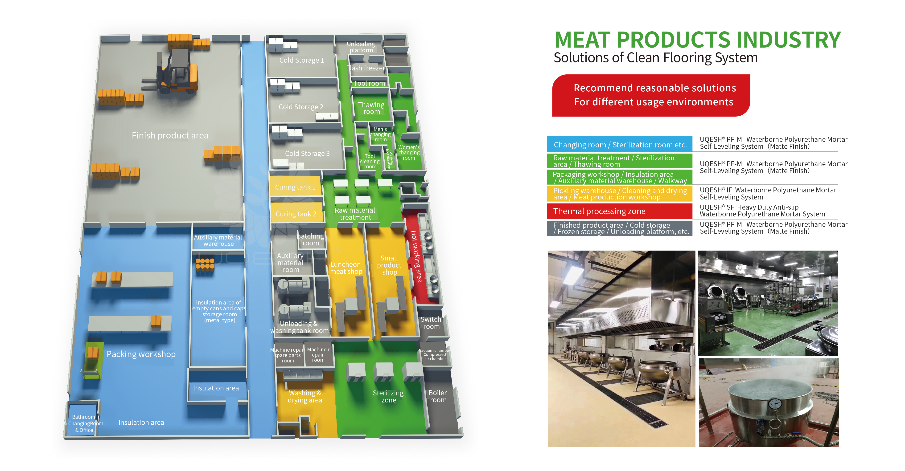 Meat Industry – Solutions of Clean Flooring System