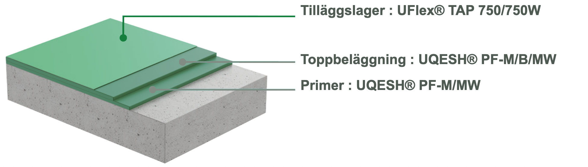 UFlex® TAP 750