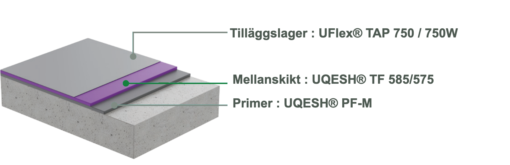 TF – elastīga, ar plaisu pārklāšanas spēju